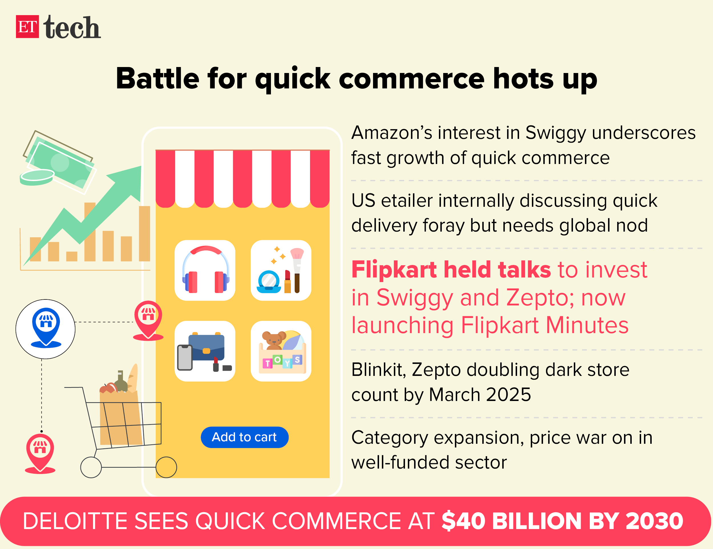 Battle for quick commerce hots up_July 2024_Graphic_ETTECH